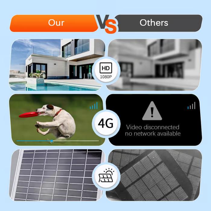 Dual Lens 4G Sim Card 360 Rotating Camera Solar Panel Outdoor Low Powered Cam Color Night Vision PIR Alarm 2 Way Audio Solar Camera